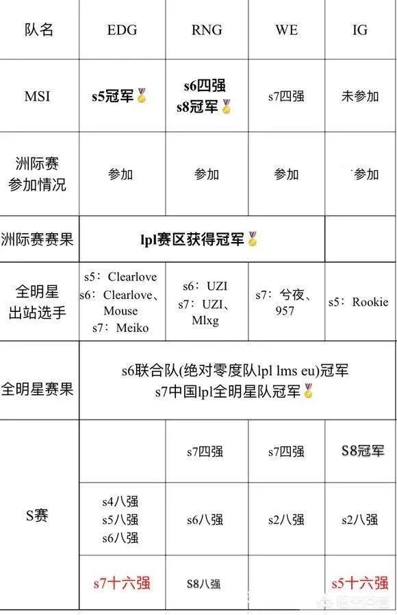 3月23日RNG vs IG ,哪队获胜几率更大一些?
