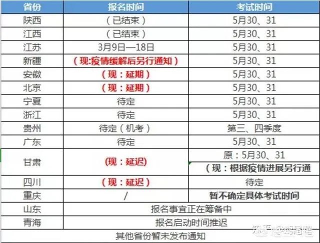 2020年二建什么时候报名？怎么报名？报名条件是什么？