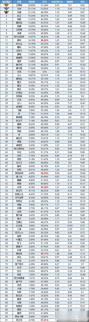 《曙光英雄》8月07日-8月13日一周英雄合集详情