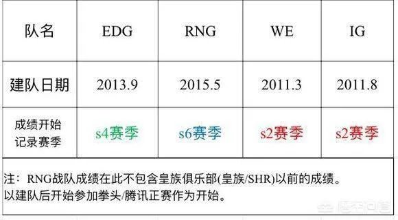 3月23日RNG vs IG ,哪队获胜几率更大一些?