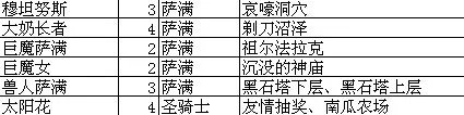 我叫mt online技能升级 我叫MT online技能升级攻略总览