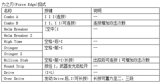 《鬼泣4:特别版》出招表 全人物键盘出招按键指南