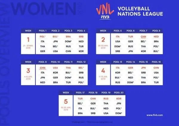 2019世界女排联赛详细赛程时间表