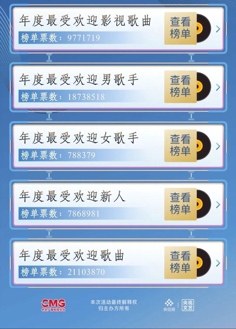 中国歌曲top排行榜颁奖典礼，都有哪些歌曲获奖?
