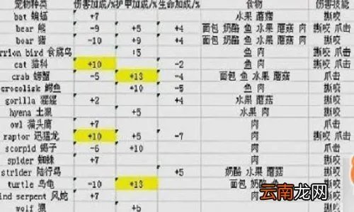 魔兽猎人稀有宝宝位置