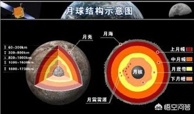 指南针在月球上好用吗？
