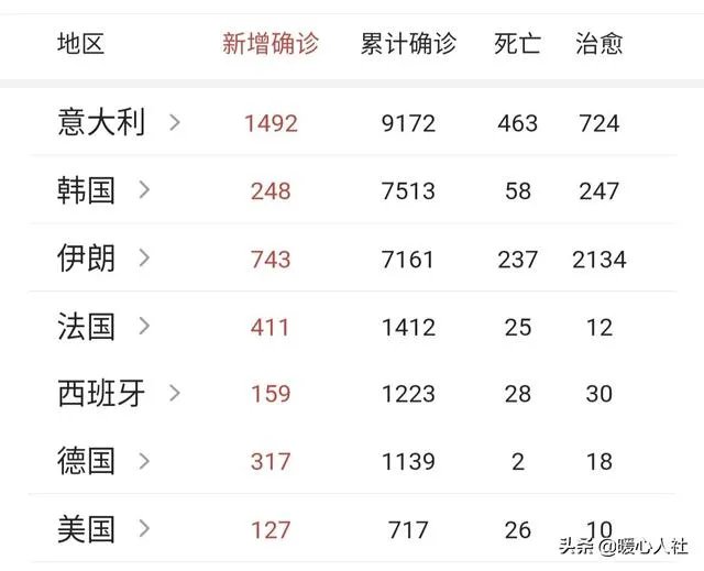 中国目前有没有出口给美国医用口罩和防护服等?