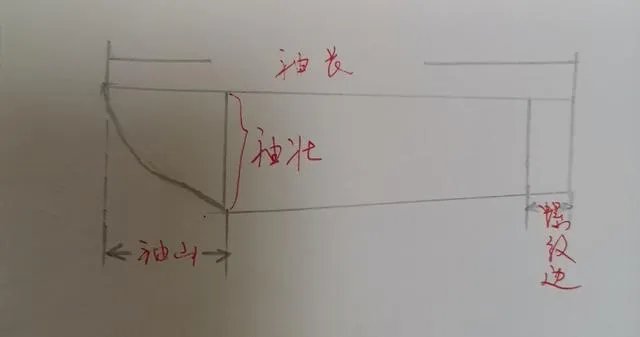 棒针毛衣编织款式和方法?