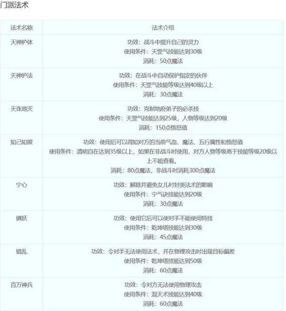 梦幻西游天宫门派技能都是什么