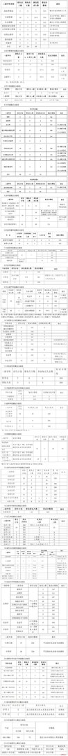 西北大学2018考研复试分数线