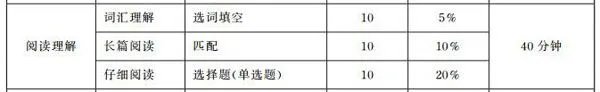 大学英语四级评分标准