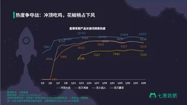 为什么冲顶大会一类的App一夜之间火了起来