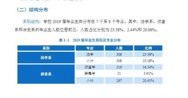 四川警察学院出来好就业吗?