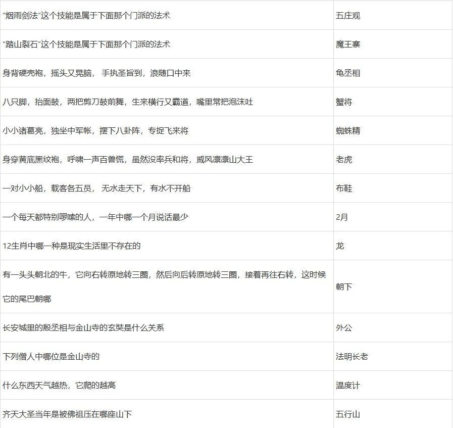 梦幻西游灯谜老人答题器2024