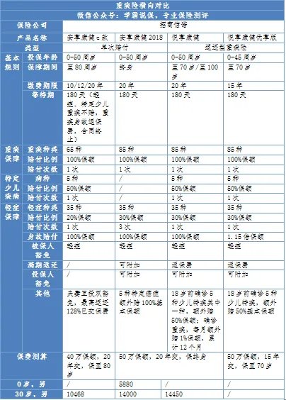 招商信诺人寿保险有限公司怎么样?