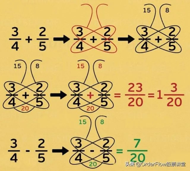 如何快速算数?