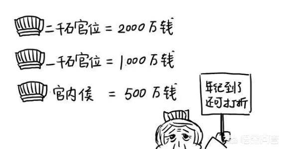 古代的买官卖官是从什么朝代开始的?