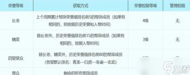 梦幻西游帮派属性详细介绍