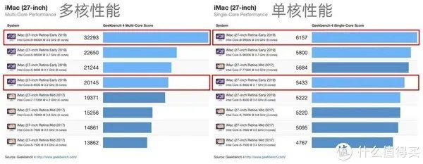 苹果一体机怎么样