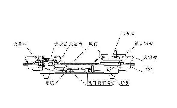 燃气灶啪啪响打不着火 常见原因及解决办法