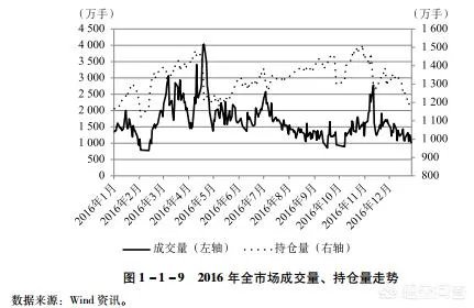 中国到现在为止有多少炒期货的人?