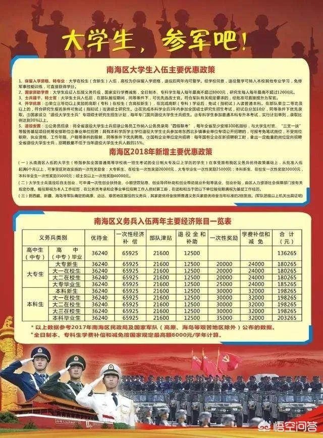 我儿子今年高考,成绩上不了本科,是去当兵好,还是报个大专学校再去当兵好?