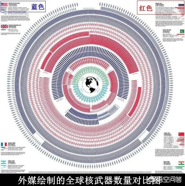 美国洲际导弹