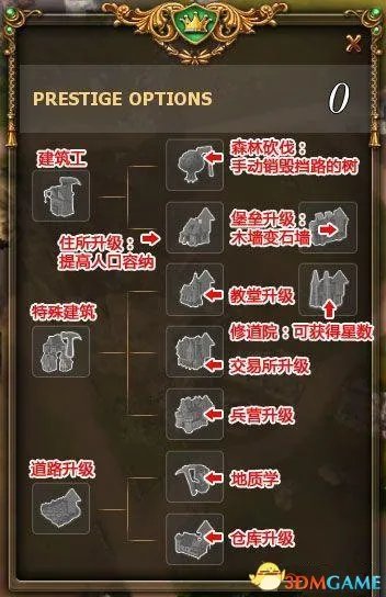 工人物语7一周目图文攻略及心得体会