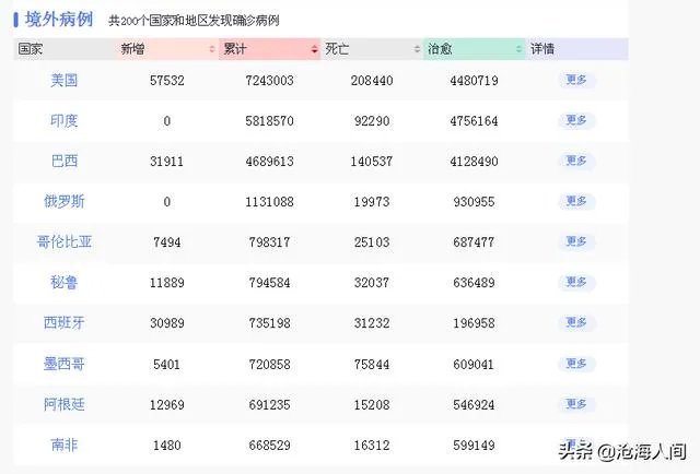 天气越来越冷了,您觉得第二波疫情会爆发吗?