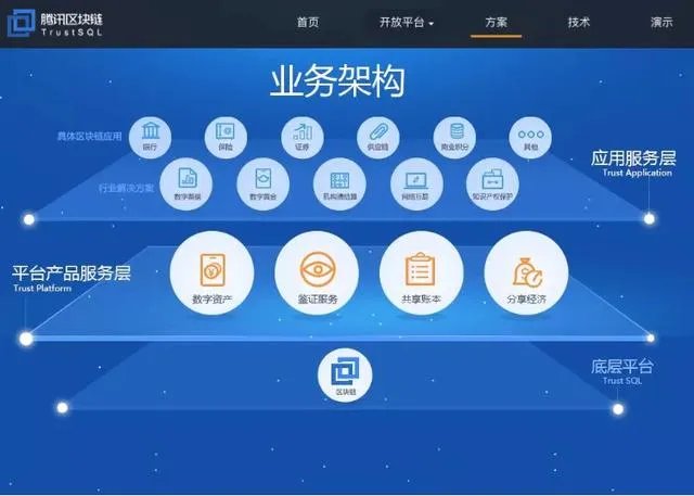 如何看待如今的“币圈”和“链圈”?