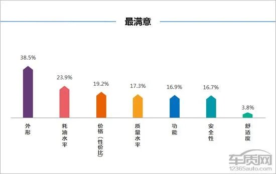 奔腾b30怎么样?
