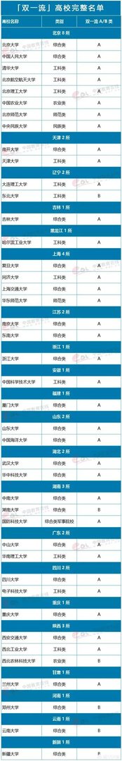 中国大学是按照什么排名的?是按分数排名吗?