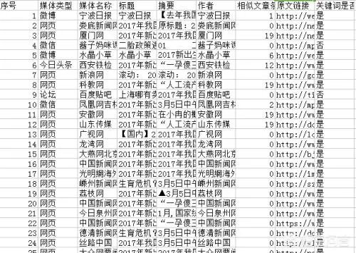 大数据的工作方式能取代人工工作方式吗?
