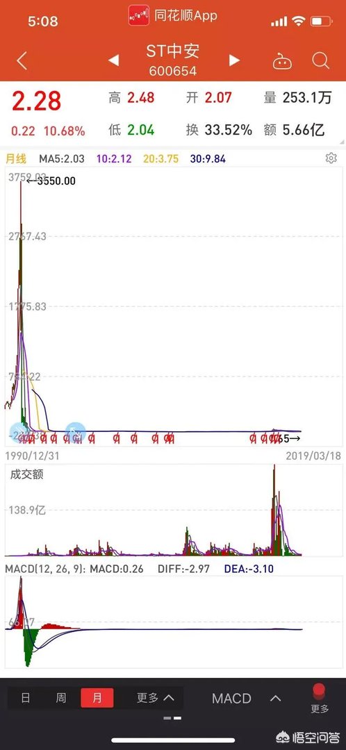 茅台突破800元后,会成为A股首支千元股票么?