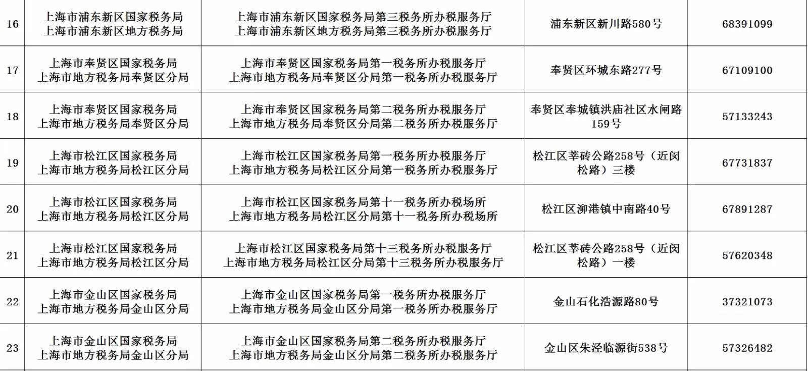上海税务通办