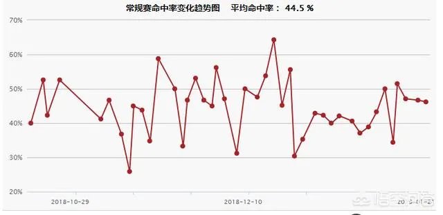 保罗如果复出,哈登还能继续疯狂砍分的表现么?