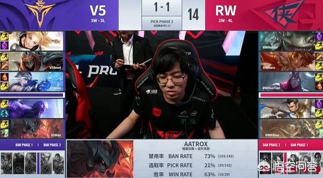 LOL:V5战队国服第一拿出劫,全场毫无作用躺赢队友遭到解说调侃,如何评价?