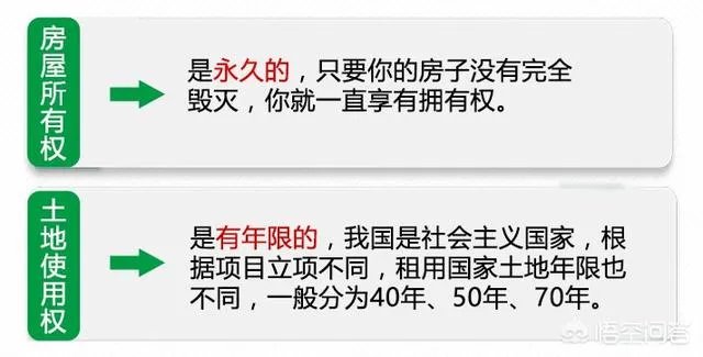 二手房的产权年限是如何计算的?