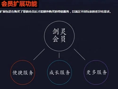 剑灵11月28日开放测试 新内容及功能大揭密
