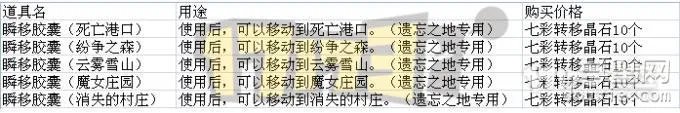 《DNF》遗忘之地在哪 遗忘之地位置一览