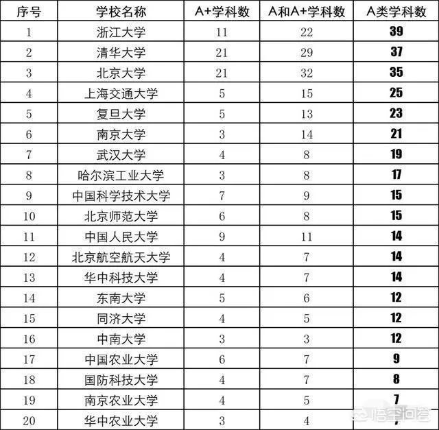 中国大学是按照什么排名的?是按分数排名吗?