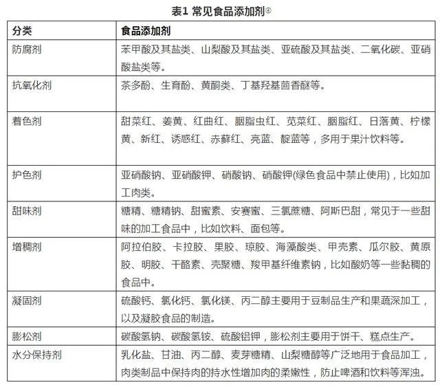零食中的卡拉胶被曝致癌，还要继续给孩子吃吗？听听专家怎么说