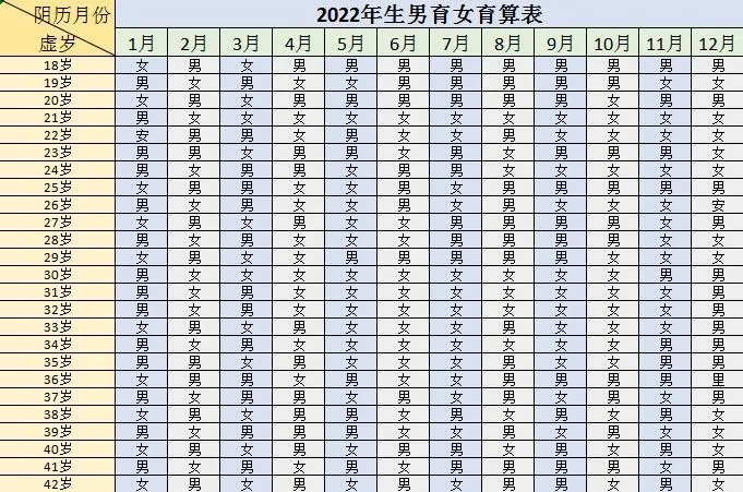 2022年清宫表预测男女图正版