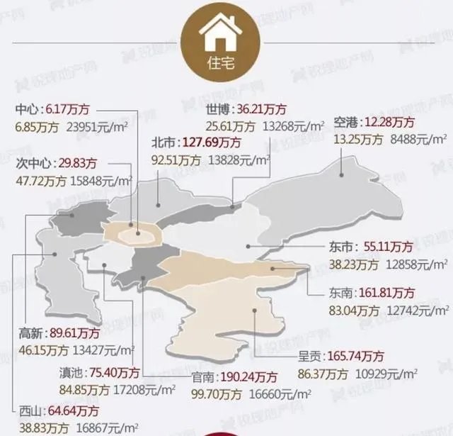 昆明房价5年涨8成,哪个片区发展得更好?