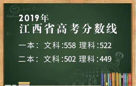 山西2019年高考分数线是多少?
