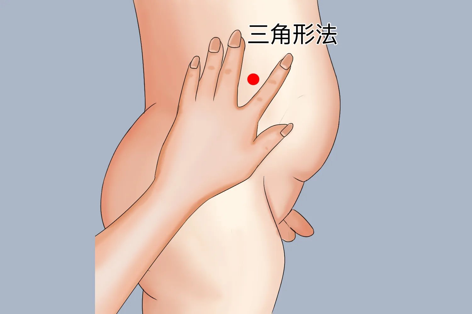 三岁小孩肌肉注射定位图