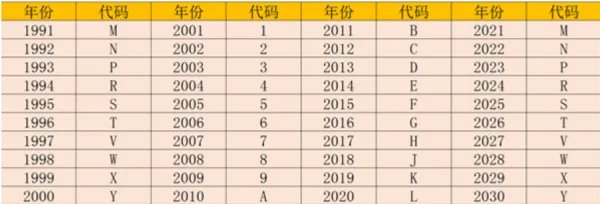 17位车架号查询网站