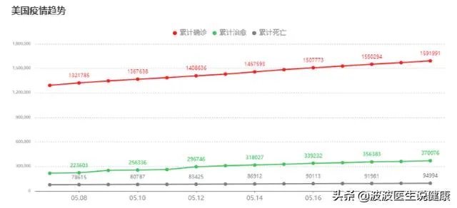 美国疫情这么严重,医疗系统怎么没崩溃?