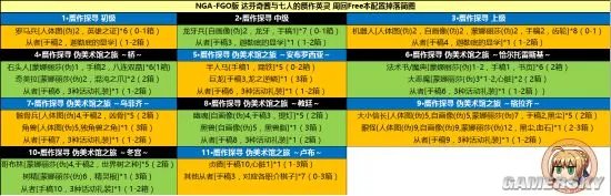 FGO赝作活动掉落表 free本掉落材料汇总