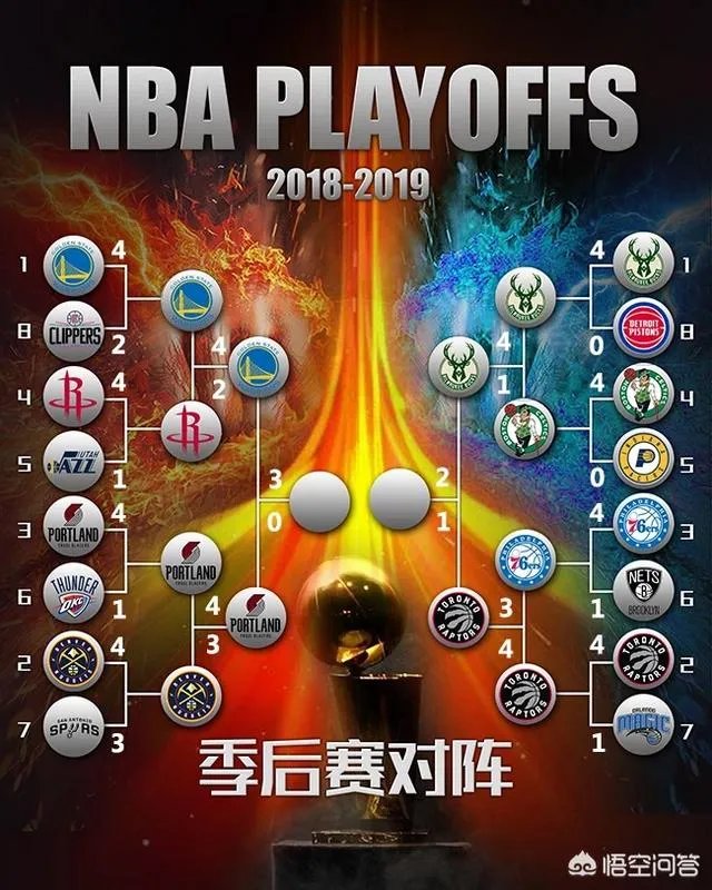 杜兰特什么时候复出?他的缺席会影响勇士夺冠吗?